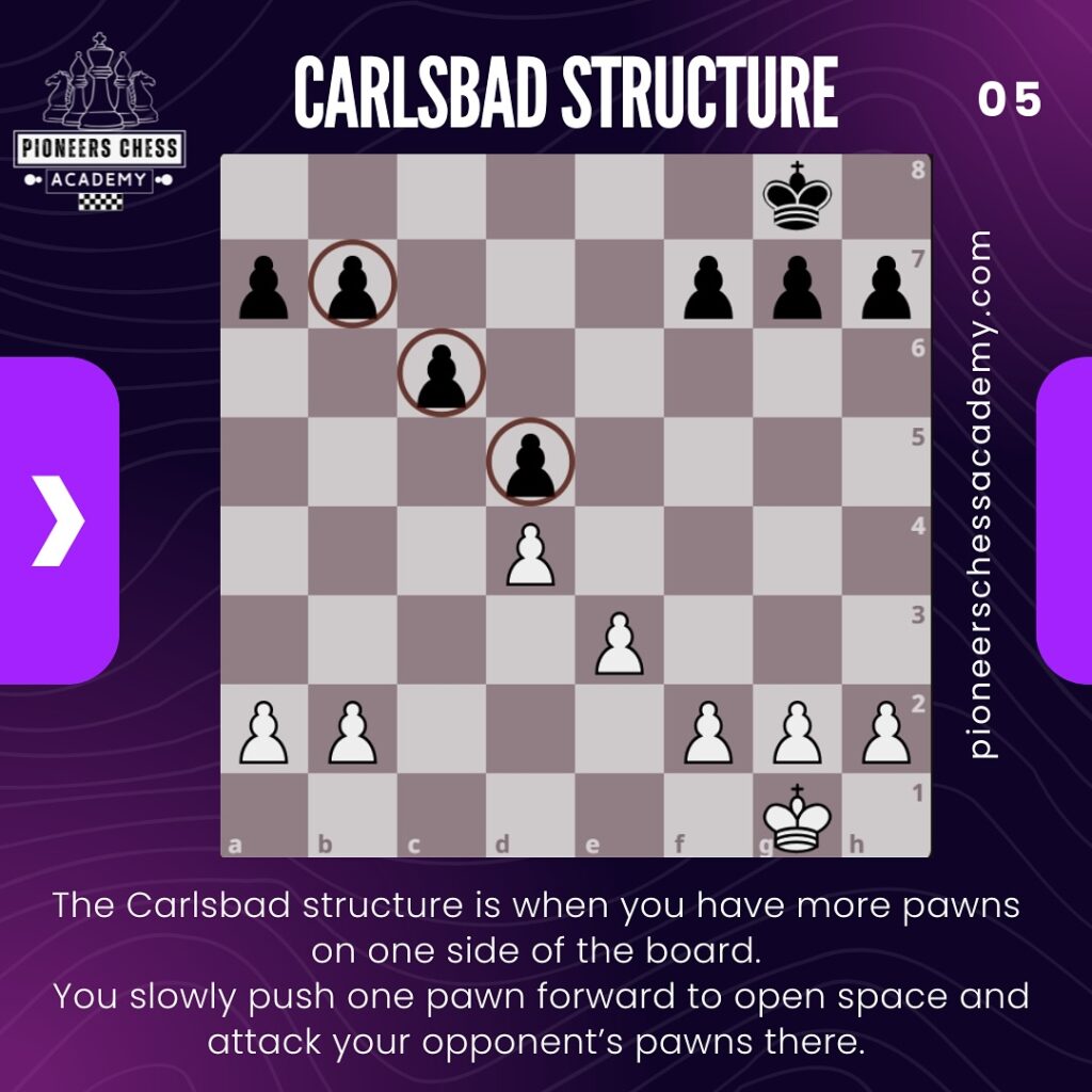 Instagram post from pioneers_chess_academy. This post is in position 4.