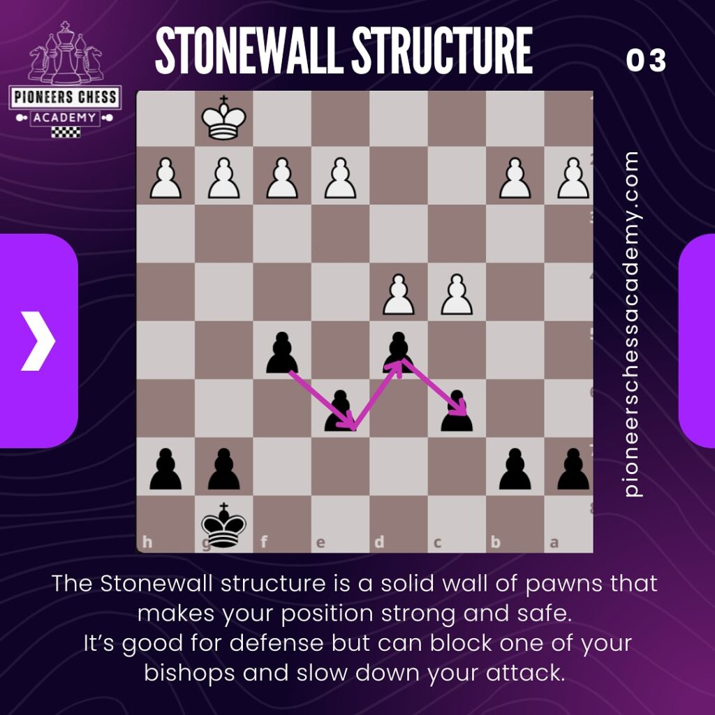 Instagram post from pioneers_chess_academy. This post is in position 2.